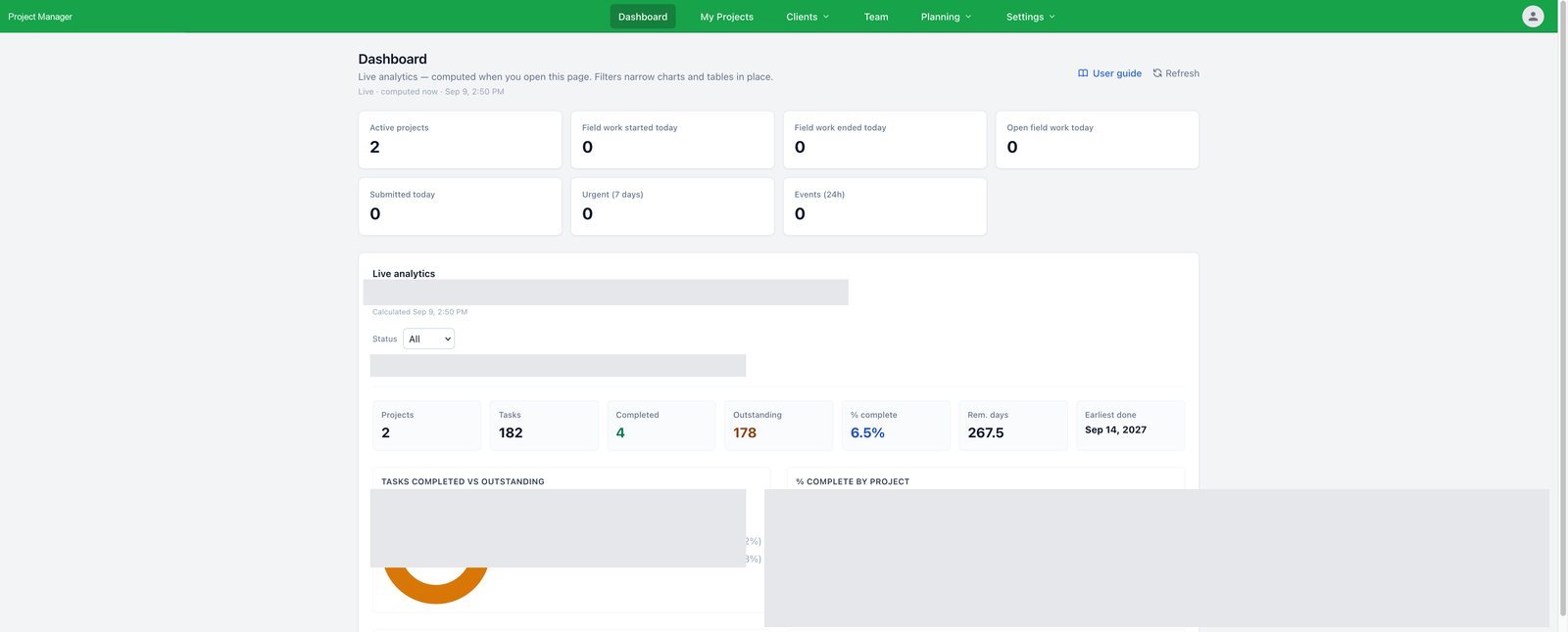 Jobsite cabinet dashboard with live analytics and task charts